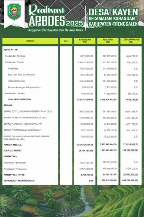 REALISASI APBDES DESA KAYEN TAHUN 2025